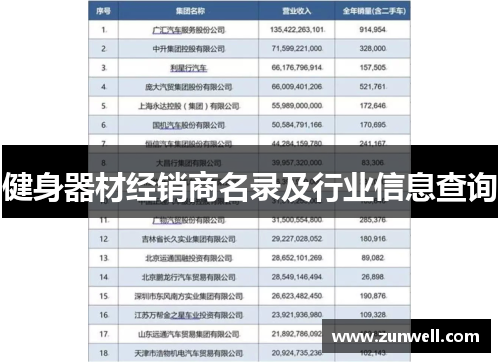 健身器材经销商名录及行业信息查询