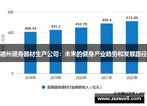 德州健身器材生产公司：未来的健身产业趋势和发展路径