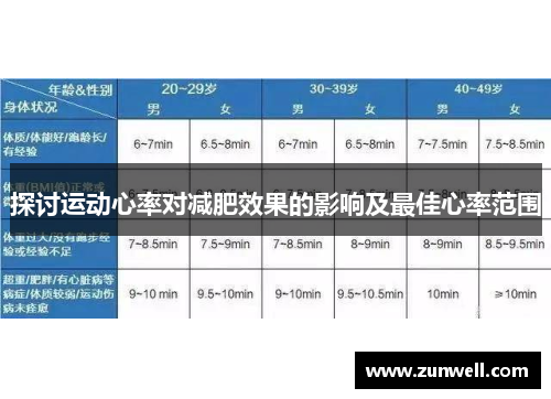 探讨运动心率对减肥效果的影响及最佳心率范围