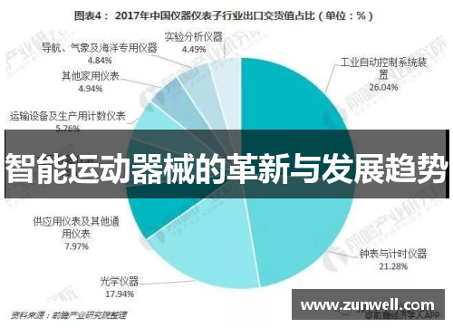 智能运动器械的革新与发展趋势